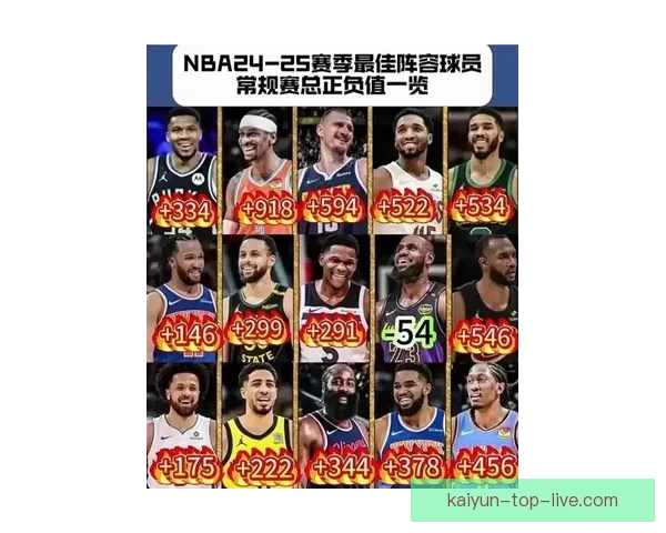 4.3NBA最新红黑榜 亚历山大三节爆发湖人八村塁表现低迷